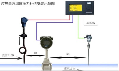化工仪表选购指南 如何读懂蒸汽流量计产品参数？